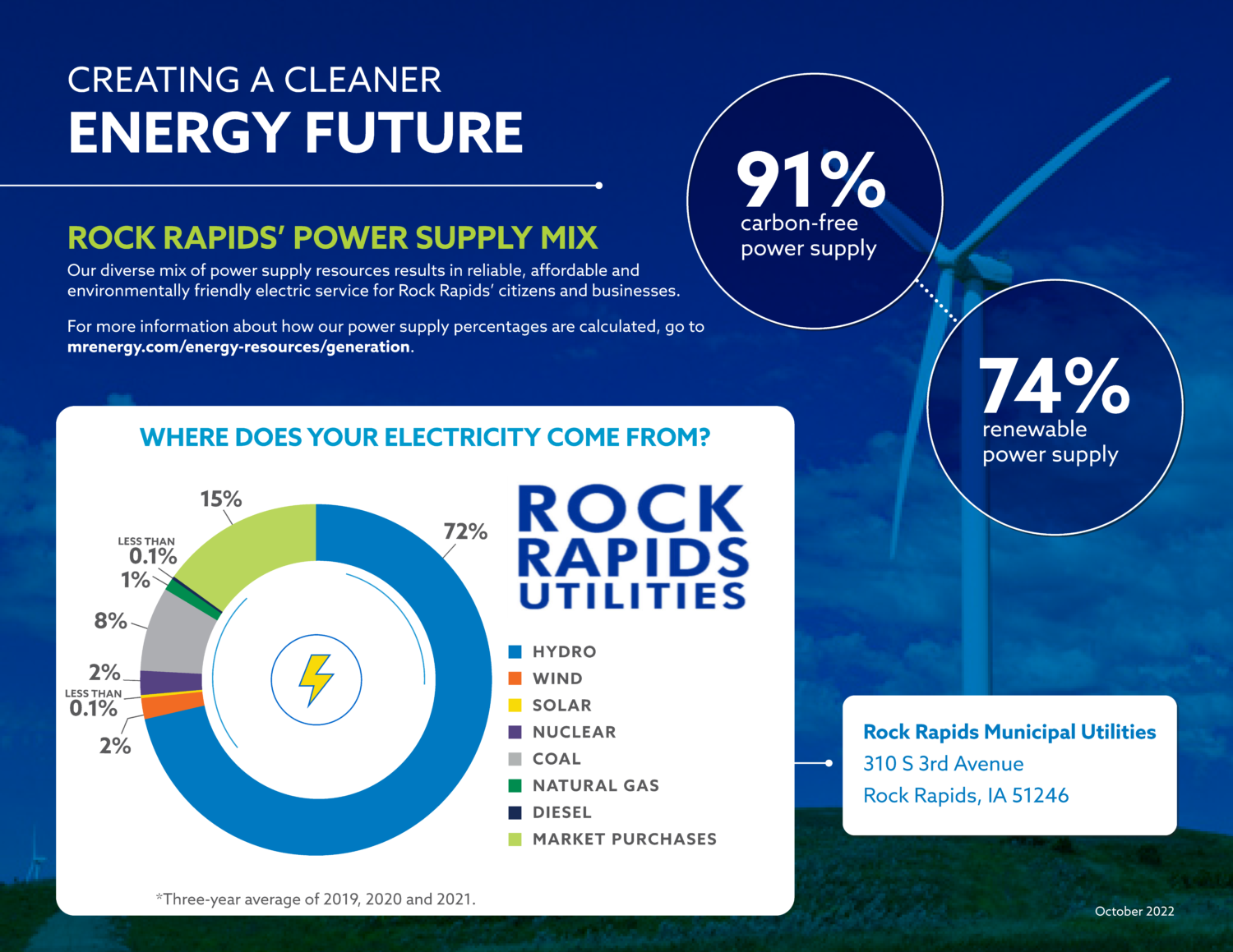 Utilities Rock Rapids